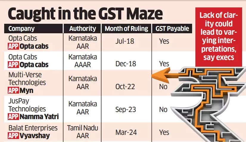 gst maze.